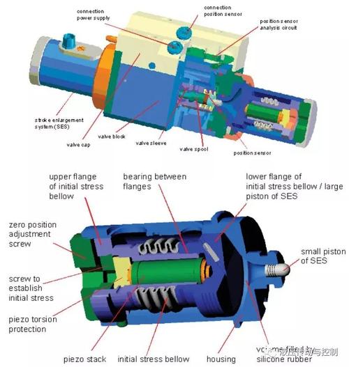 Cleanroom precision mechanical servo val