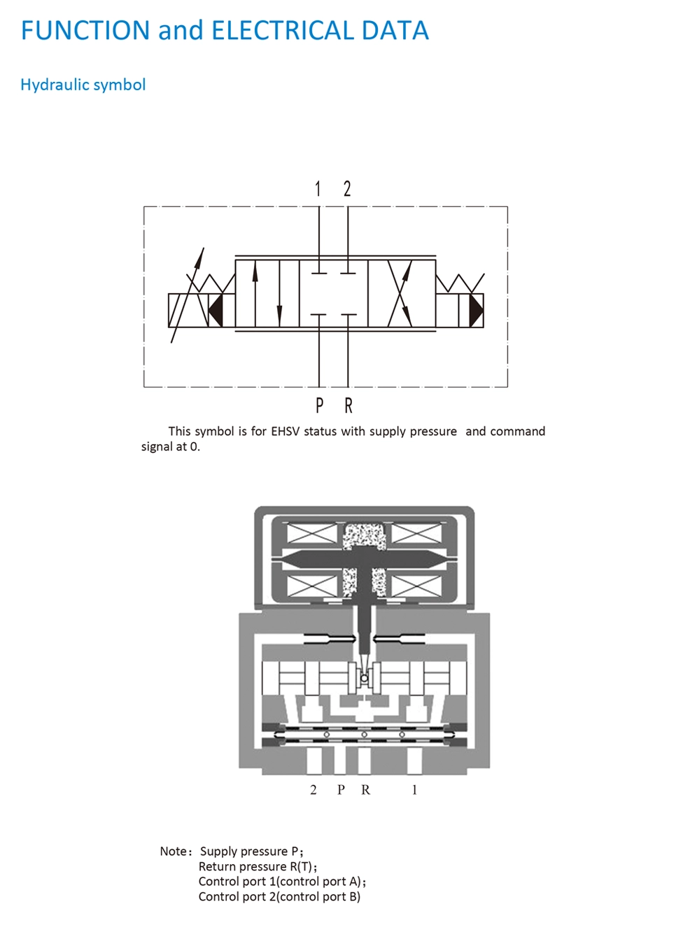 Servo Valve 101 (2).png
